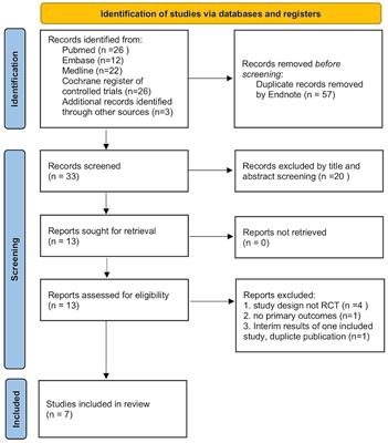 The efficacy and safety of probiotics in the adjuvant treatment of psoriasis: a systematic review and meta-analysis of randomized controlled trials